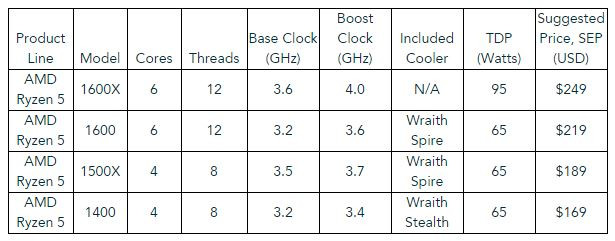 AMD Ryzen 5