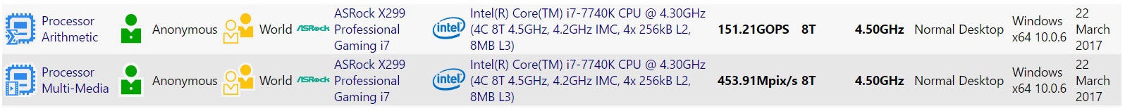 Intel x299