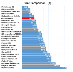 price chart