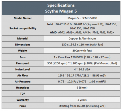 specs