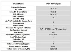 Intel X series family3