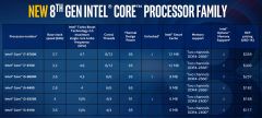 intel core I7 8th Gen 2017 09 25 02