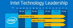 intel gate