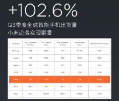 Xiaomi 1