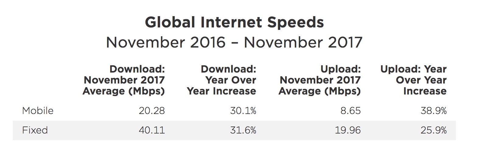 Speedtest