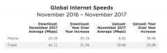 Speedtest1