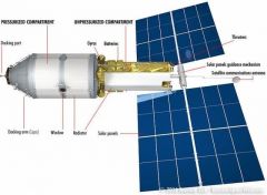 russia science power module2