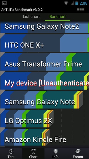 ZTE Grand X IN