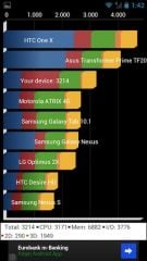 ZTE Grand X IN