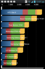 LG Optimus L9 - Quadrand