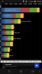 Sony Xperia Z UI