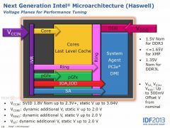 Intel Haswell Overclocking
