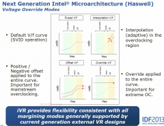 Intel Haswell Overclocking