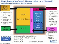 Intel Haswell Overclocking