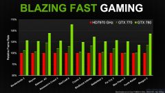 GeForce GTX 770