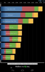 Nexus 7