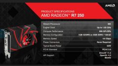 AMD R7 και R9