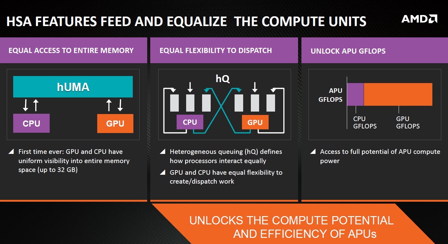 AMD Kaveri APUs
