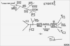 ethernet xerox[1]
