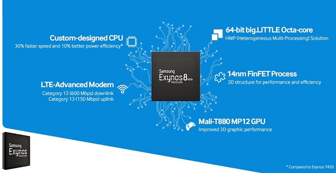 Η Samsung ετοιμάζει "Premium" έκδοση του Galaxy S7 με οθόνη 4K και Exynos 8890 SoC