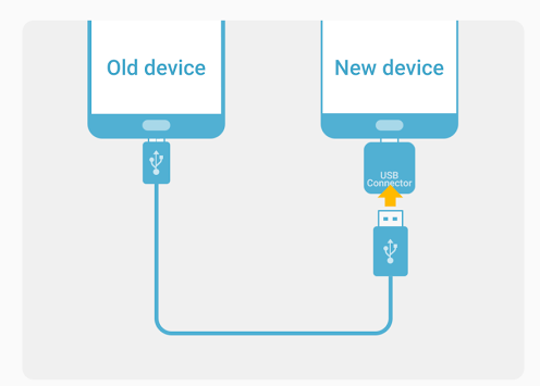 Στο Android και στα Galaxy smartphones καλεί η Samsung τους κατόχους Windows Phone συσκευών