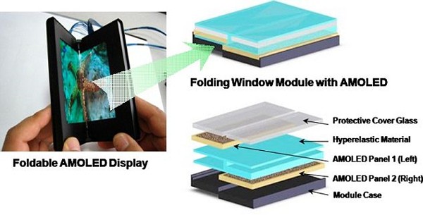 Samsung: Προς το τέλος του 2015 η κυκλοφορία smartphone με αναδιπλούμενη οθόνη