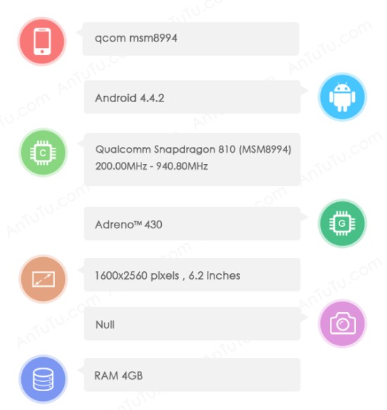 H Qualcomm δοκιμάζει το νέο Snapdragon 810 chipset