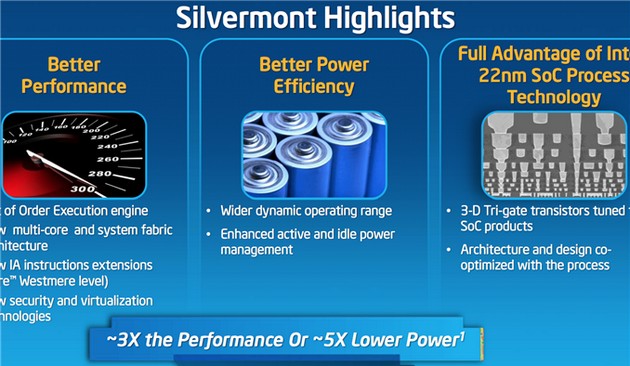 Η Intel επιτίθεται στην ARM με την αρχιτεκτονική Silvermont