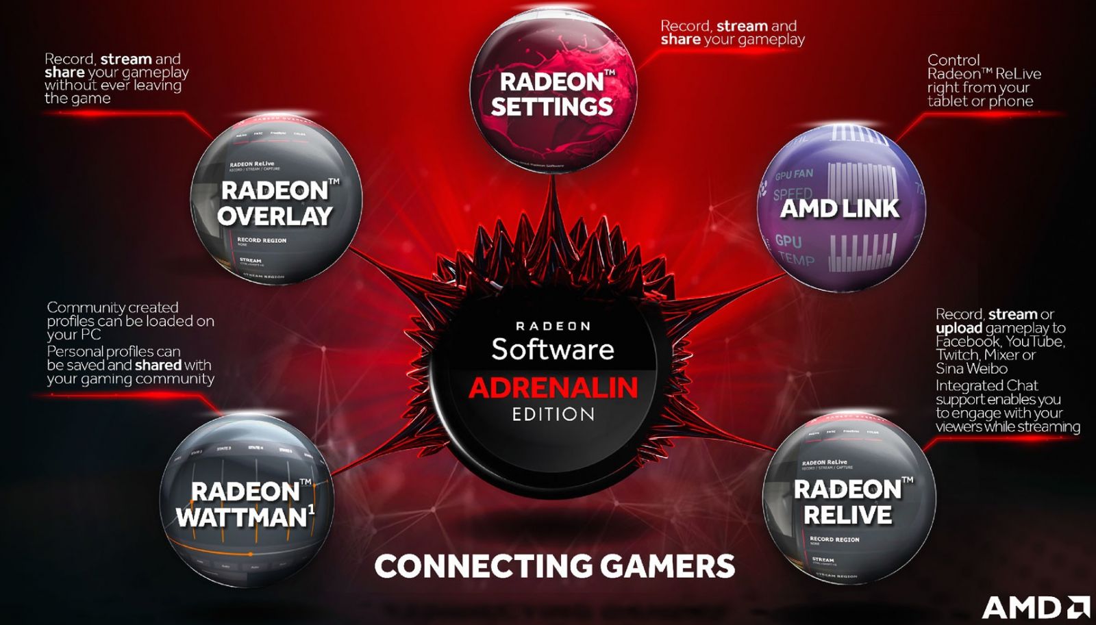 Η AMD ανακοίνωσε το Radeon Software Adrenaline Edition και το AMD Link app