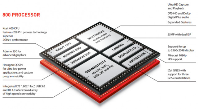 Qualcomm: Το Snapdragon 800 σύντομα στις συσκευές Windows RT 8.1