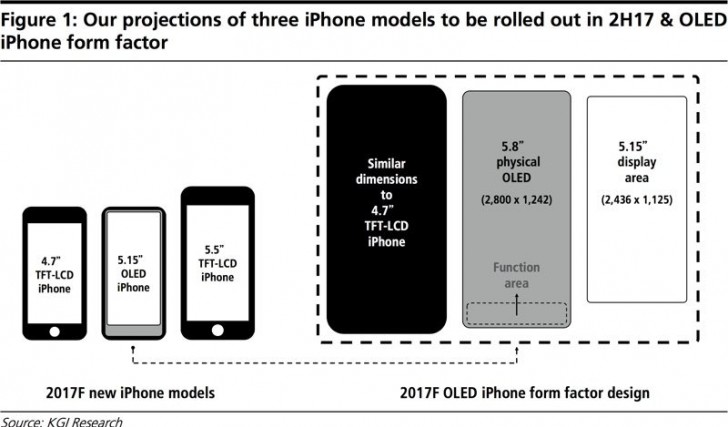 Η Apple λέγεται πως θα αντικαταστήσει το home button στο iPhone 8 με μία “function area”