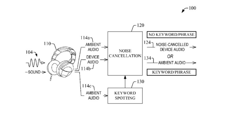 Η Amazon “πατεντάρει” headphones με noise-canceling που όμως σου επιτρέπουν να ακούς οτιδήποτε σημαντικό γύρω σου