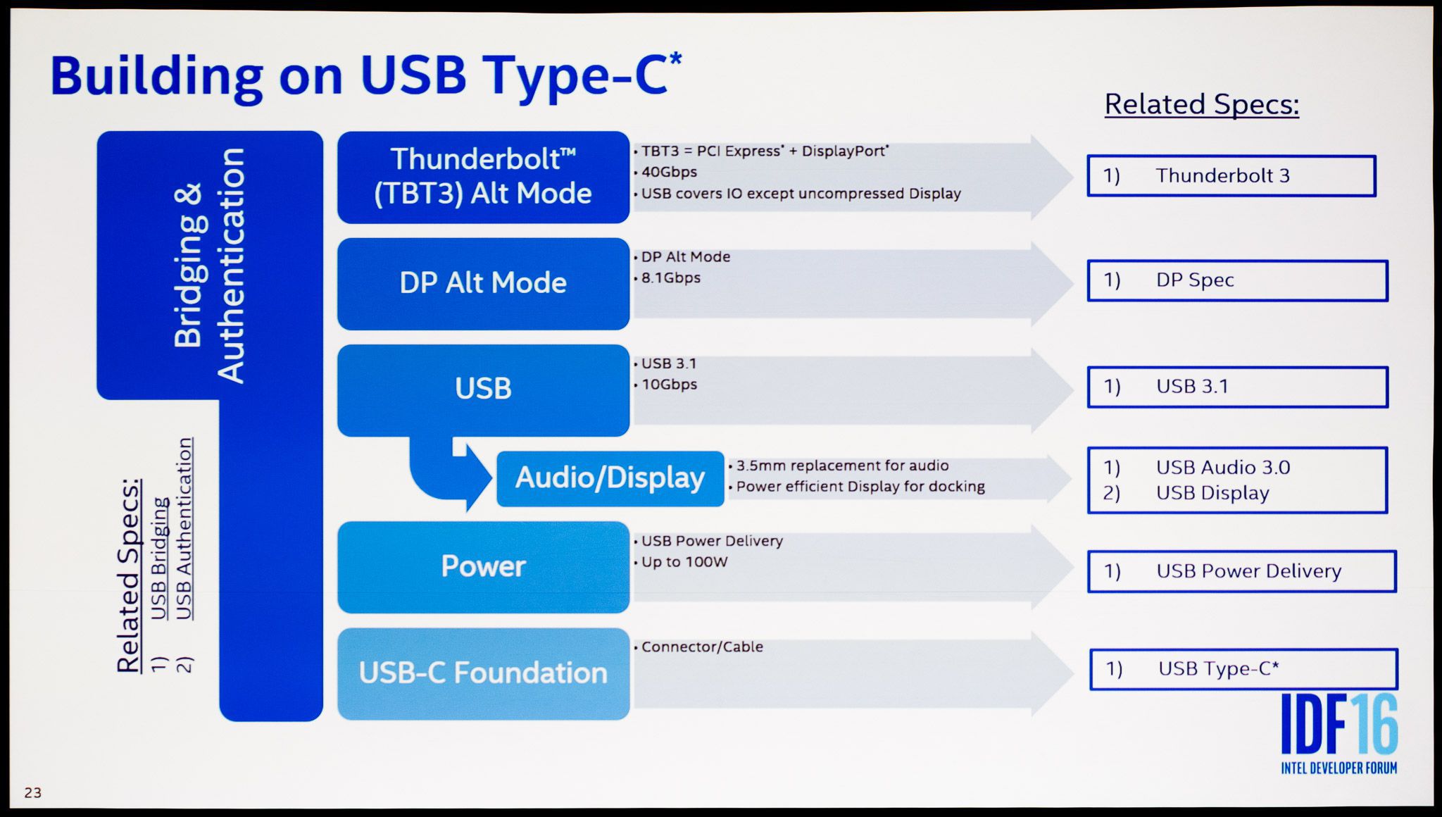 Η Intel λέει ότι το USB Type-C θα μπορούσε εύκολα να αντικαταστήσει την υποδοχή 3.5mm για τα ακουστικά