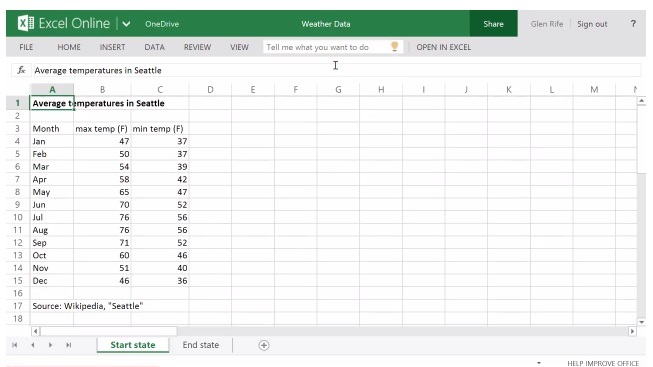 H Microsoft προσθέτει το χαρακτηριστικό "Tell me" στο PowerPoint Online