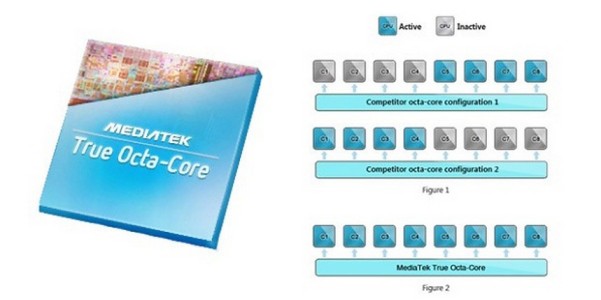 Η MediaTek ανακοίνωσε επίσημα τον MT6592 true octa-core για φορητές συσκευές