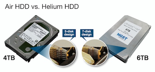 Η Western Digital ετοιμάζεται να κυκλοφορήσει σκληρούς δίσκους με ήλιο και 6 TB χωρητικότητα
