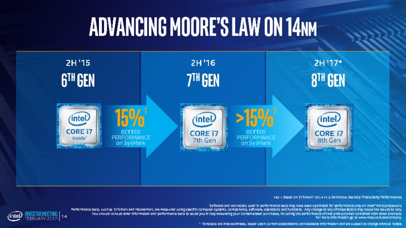Η Intel ισχυρίζεται ότι η 8η γενιά επεξεργαστών Core θα προσφέρει 30% υψηλότερη απόδοση