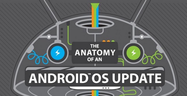 HTC: 2 χρόνια ενημερώσεις στις νέες ναυαρχίδες Android