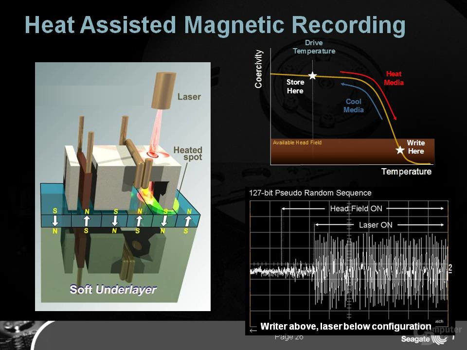 Με τις τεχνολογίες MAMR και HAMR, οι WD και Seagate υπόσχονται σκληρούς δίσκους 40TB