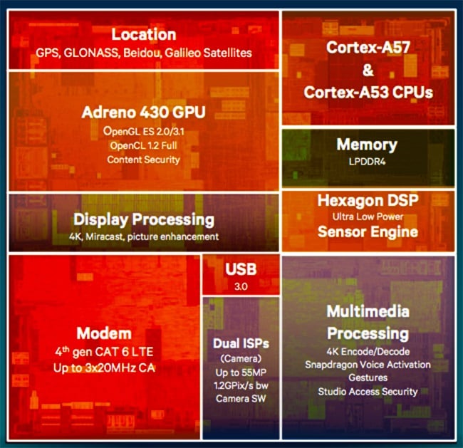 Η Qualcomm αποκάλυψε τα 64-bit Snapdragon 810 και 808 SoCs. Του χρόνου οι σημερινές ναυαρχίδες θα είναι... "obsolete"