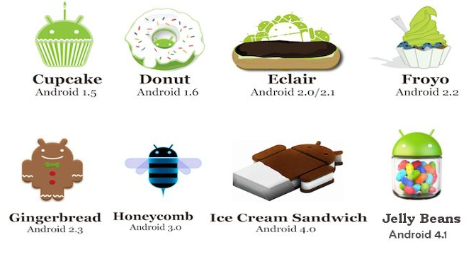 Η ιστορία του Android συγκεντρωμένη μέσα σε ένα Infographic
