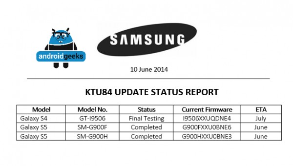 Android 4.4.3 KitKat στο Galaxy S5 αυτό το μήνα, τον Ιούλιο για το Galaxy S4
