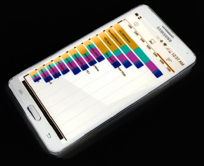 Τέλος στο… κλέψιμο στα benchmarks βάζει η Samsung με το Android 4.4.2