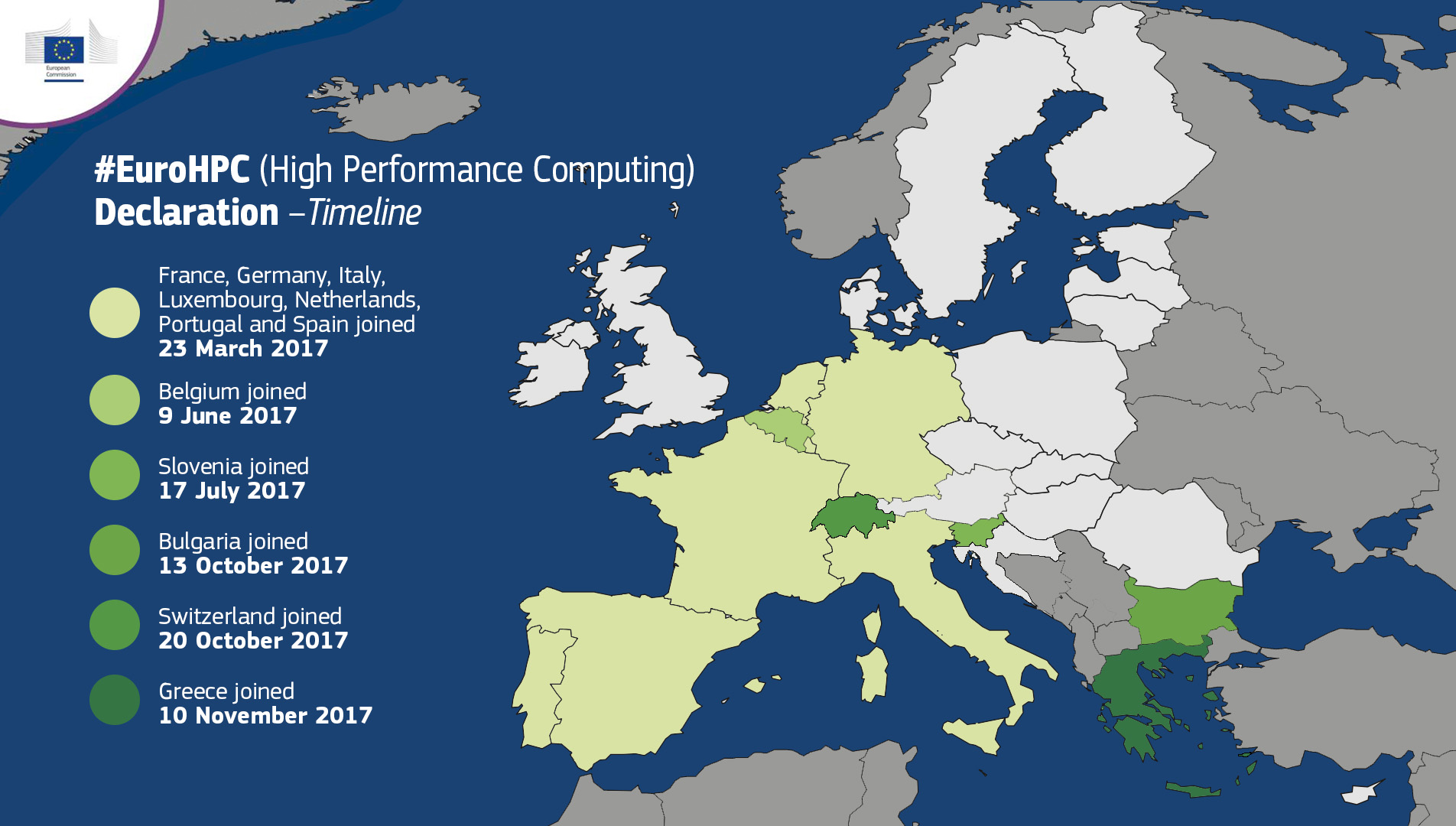 Ελληνική υπογραφή στην ευρωπαϊκή διακήρυξη για μία υπολογιστική υποδομή υψηλών επιδόσεων