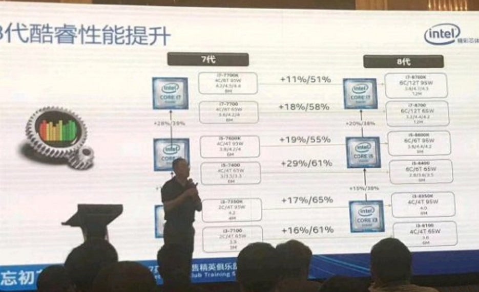 Η Intel “επιβεβαίωσε” τα χαρακτηριστικά των 8ης γενιάς επεξεργαστών Core (Coffee Lake)