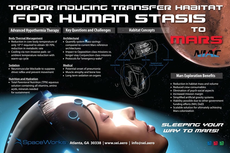 Η NASA χρηματοδοτεί την έρευνα "Deep Sleep" της SpaceWorks Enterprise για τις επανδρωμένες αποστολές στον Άρη