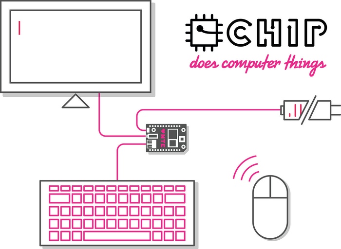 Το CHIP των $9 είναι ένας Raspberry Pi... killer