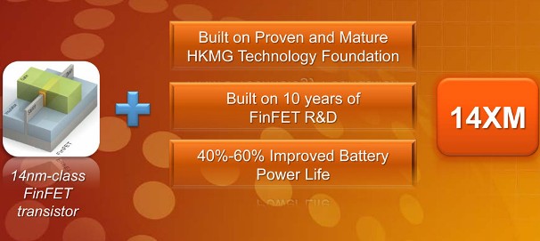 Η Samsung ανακοινώνει το πρώτο FinFET τσιπ στα 14nm