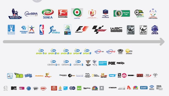 Πάνω από 200.000 οι συνδρομητές του ΟΤΕ TV