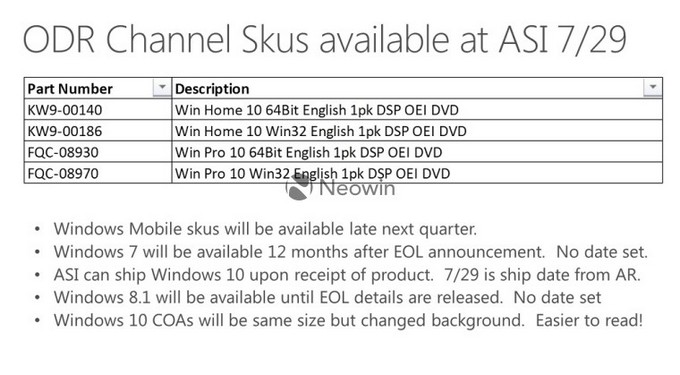 Τα Windows 10 Mobile έρχονται σε συσκευές από τον Σεπτέμβριο;